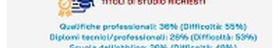 Lavoro: a febbraio 6.800 assunzioni tra Lucca, Pisa e Massa-Carrara